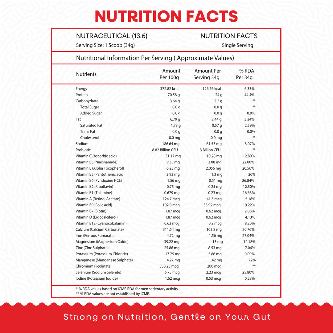 Kind Plant Protein Travel Pack (Assorted Sachets - 8nos)